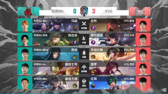 点研究对象
