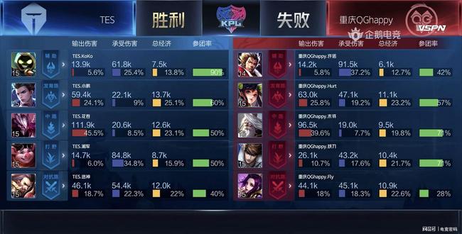 迅速提升 迅速提升